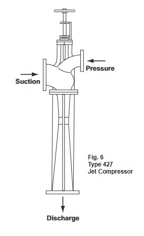 Fig. 6 Type 427 Jet Compressor
